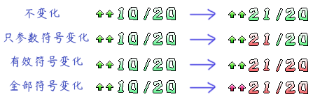 F:pg mv箱数条核心数数字数条描述2 - 额定值 - 副本2.png