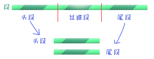 F:pg mv箱建文件夹 (2)数条描述-流动效果1.png