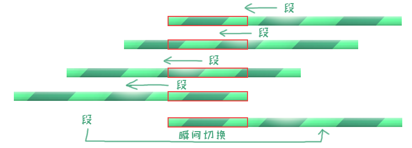 F:pg mv箱建文件夹 (2)数条描述-流动效果2.png