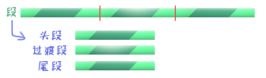 F:pg mv箱建文件夹 (2)数条描述-流动效果3.png