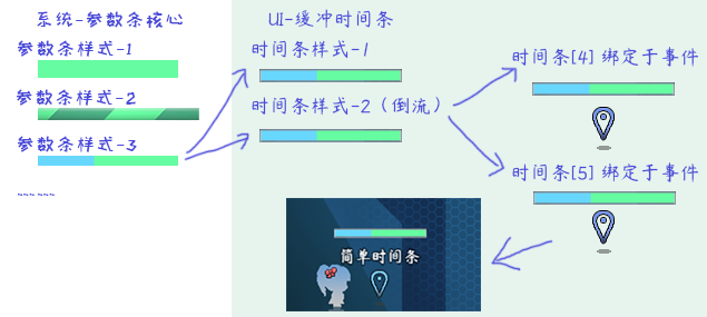 F:pg mv箱数条核心冲时间条图解间条描述1.png