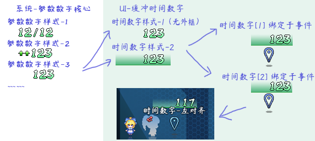 F:pg mv箱数条核心数数字始制作一个参数数字图解间数字描述1.png