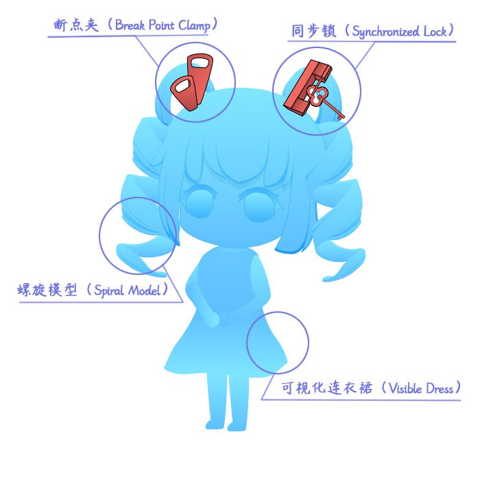 F:pg mv箱素材、灵感】图片-文档描述】爱丽丝人设.jpg