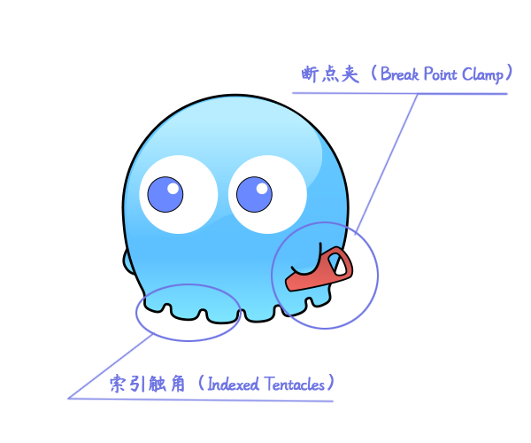 F:pg mv箱素材、灵感】图片-文档描述】爱丽丝人设.png