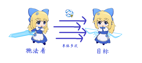 F:pg mv箱素材、灵感】图片-文档描述】能关系描述2.png